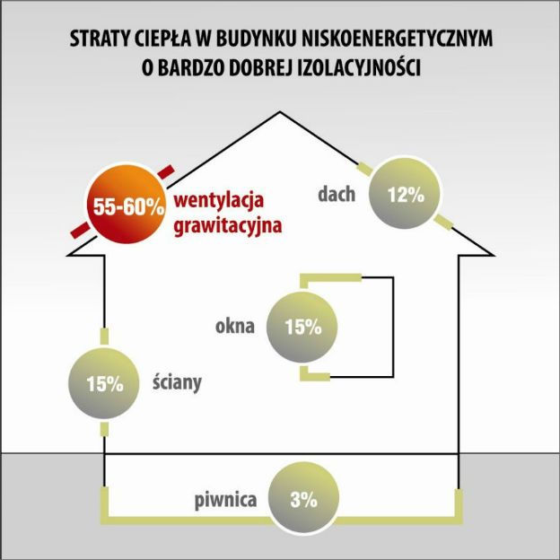 Rekuperacja Wyczerpujący Poradnik