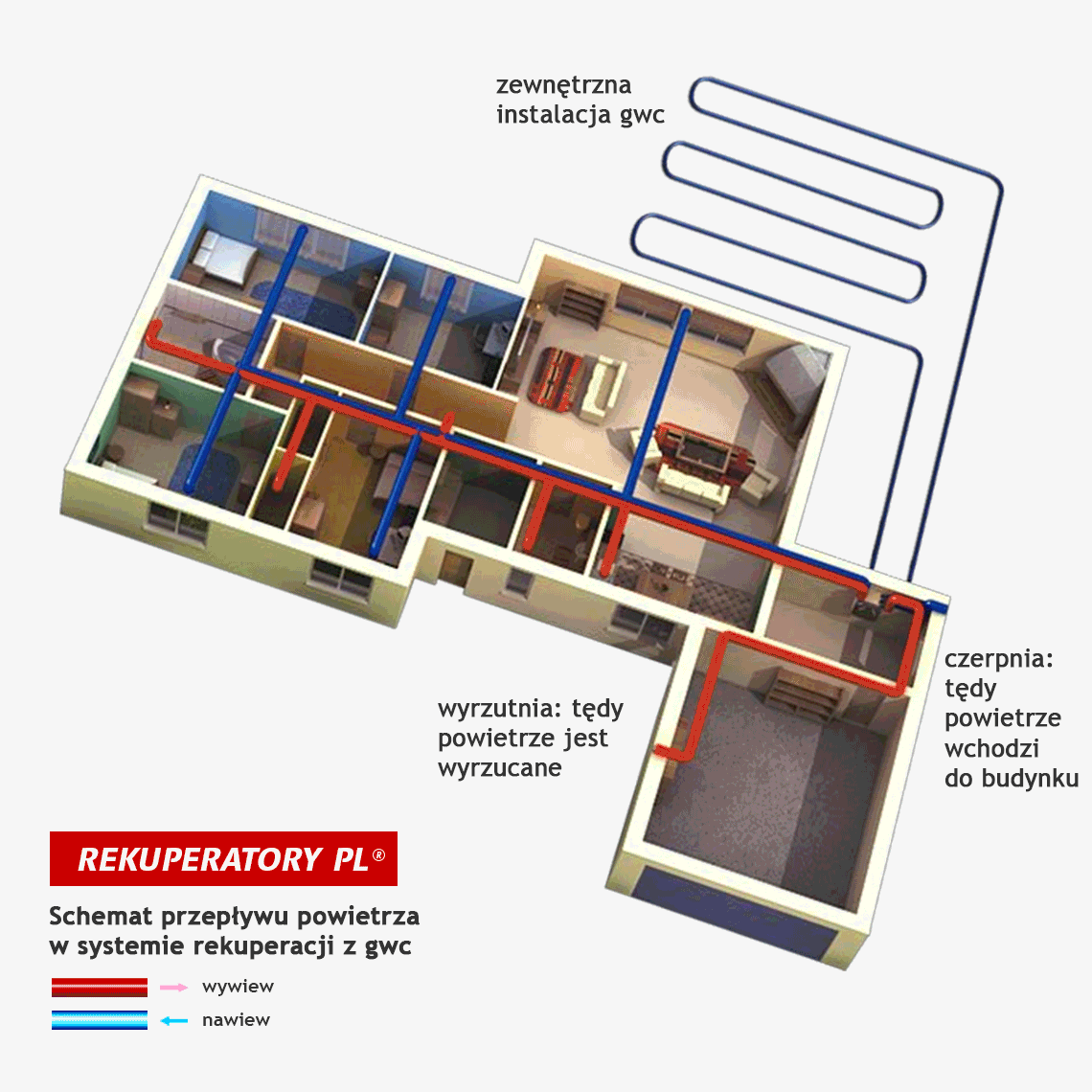Rekuperacja Korzyści Koszty Fakty I Mity Kompendium 2019