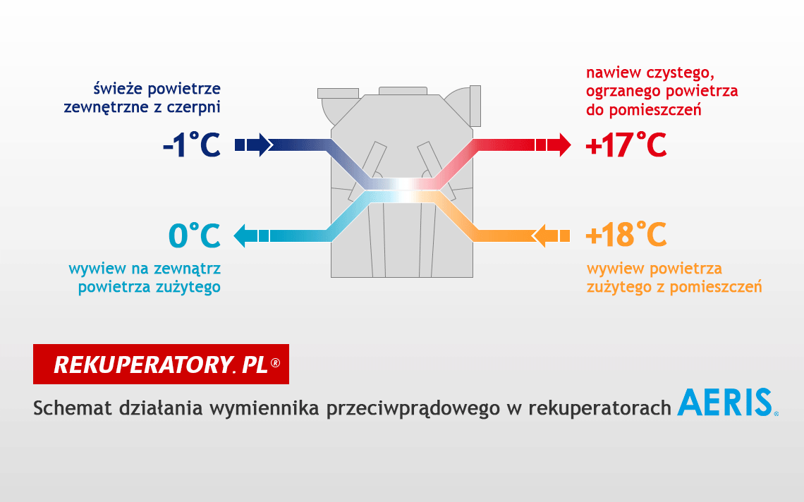 podłączenie strumienia powietrza jak sprawić, by randki chrześcijańskie były zabawne