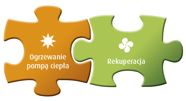 pompa ciepła z rekuperacją
