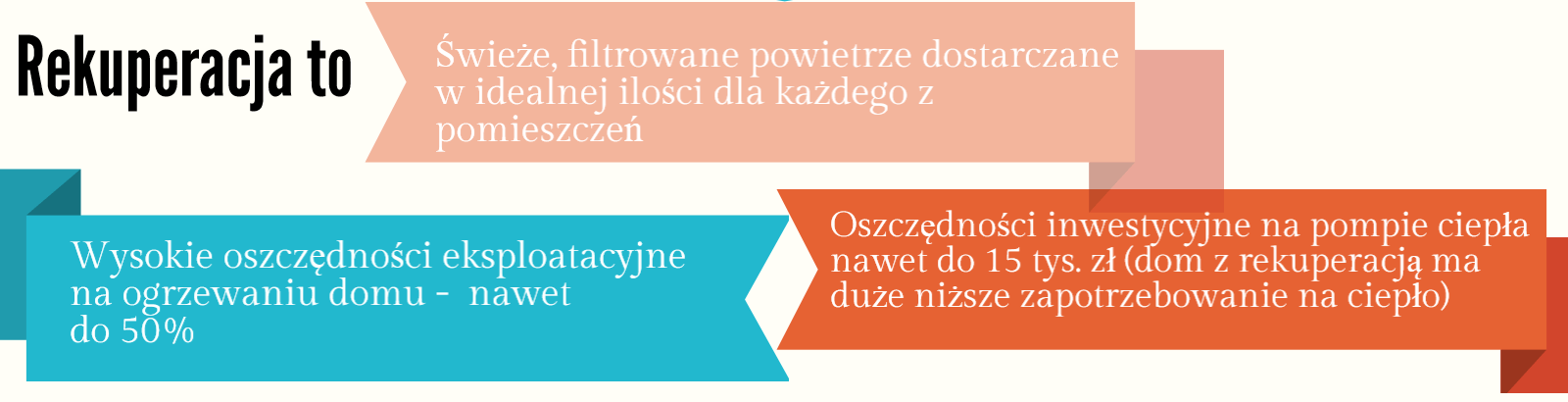 rekuperacja to oszczędność infografika