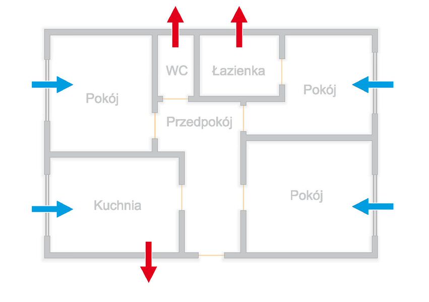 Wentylacja grawitacyjna