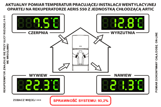 Pomiaryrekuperatora
