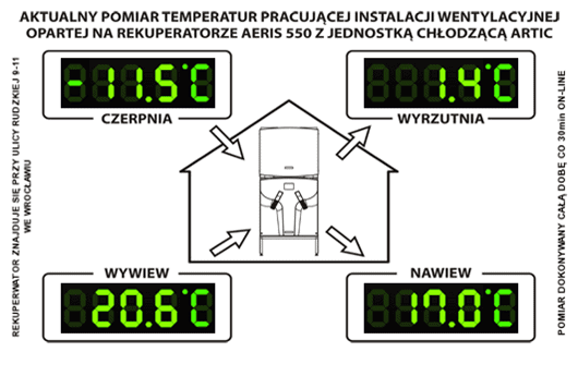 odzysk ciepła z wentylacji w zimie