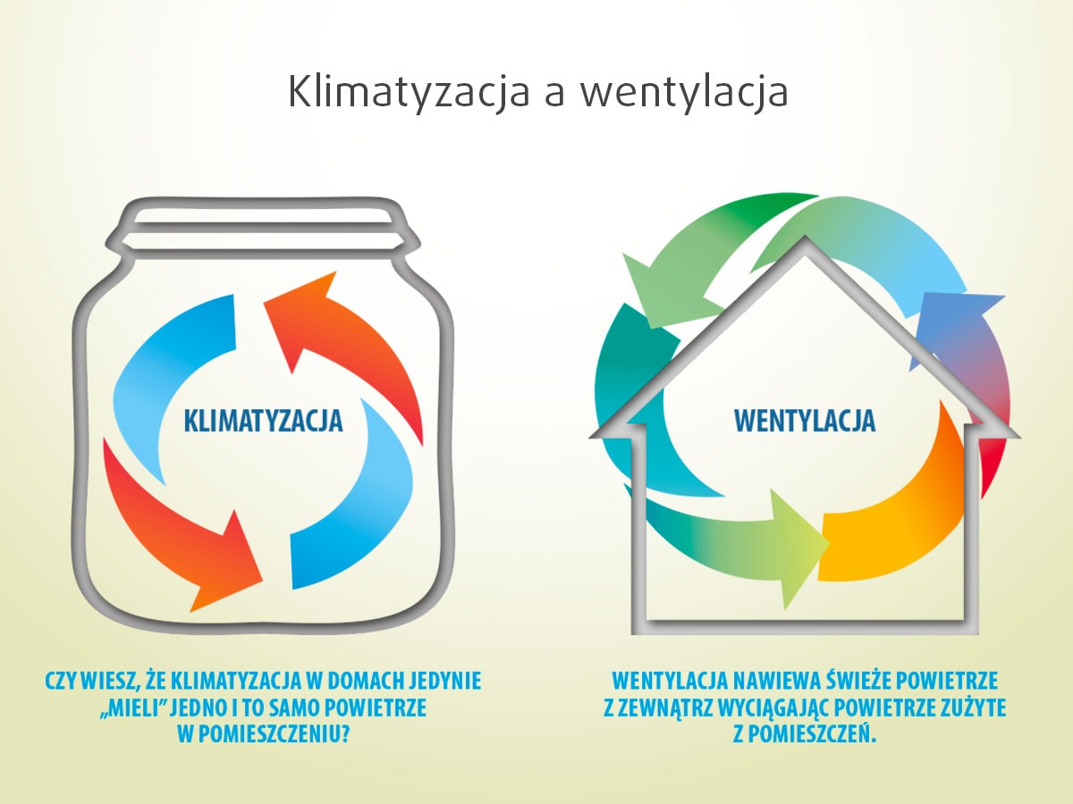 Klimatyzacja a wentylacja