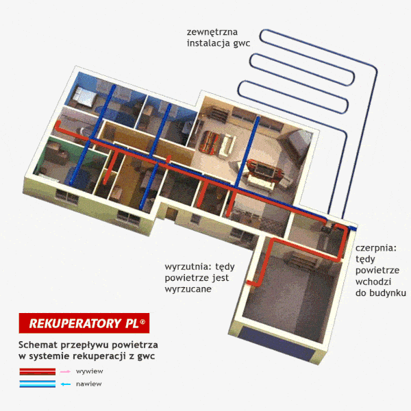 schemat przeplywu powietrza w systemie rekuperacji z gwc