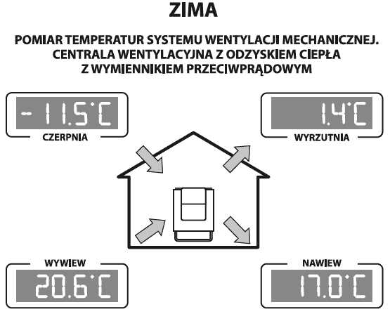 Rekuperacja zima