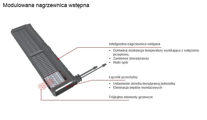 Nagrzewnica wstępna w aerisnext