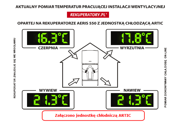 Pomiar temperatur systemu rekuperacji