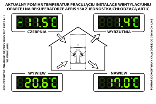 Odzysk ciepla z wentylacji zima