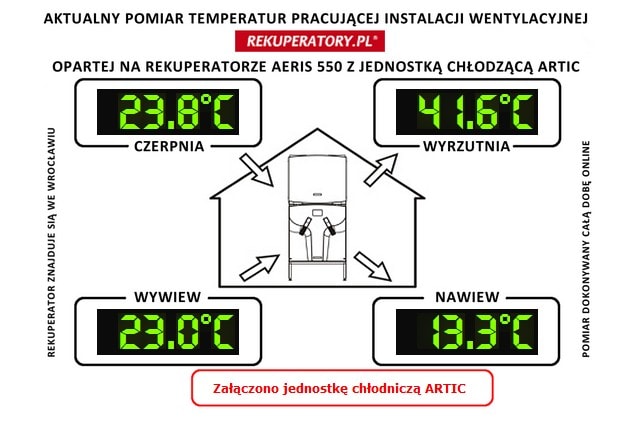 Upaly w domu z rekuperacja