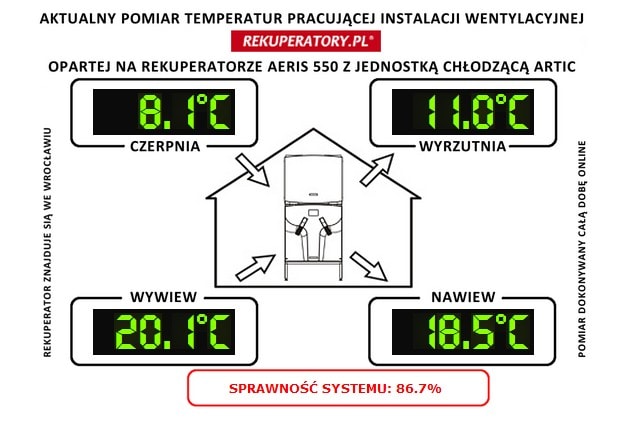 Rola rekuperacji wiosna