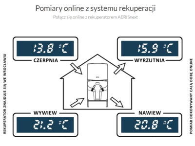    Rola systemu rekuperacji wczesną wiosną