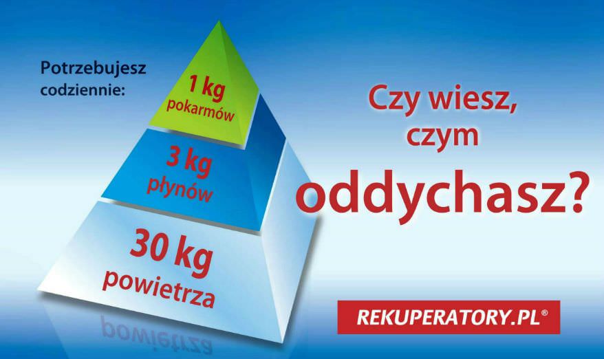 Co wdychasz