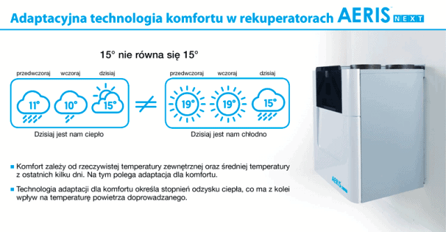 Rekuperator aeris next temperatura