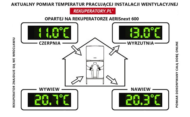 Rekuperacja pazdziernik