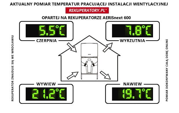 Rekuperacja temperatury