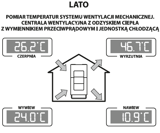 Rekuperacja lato