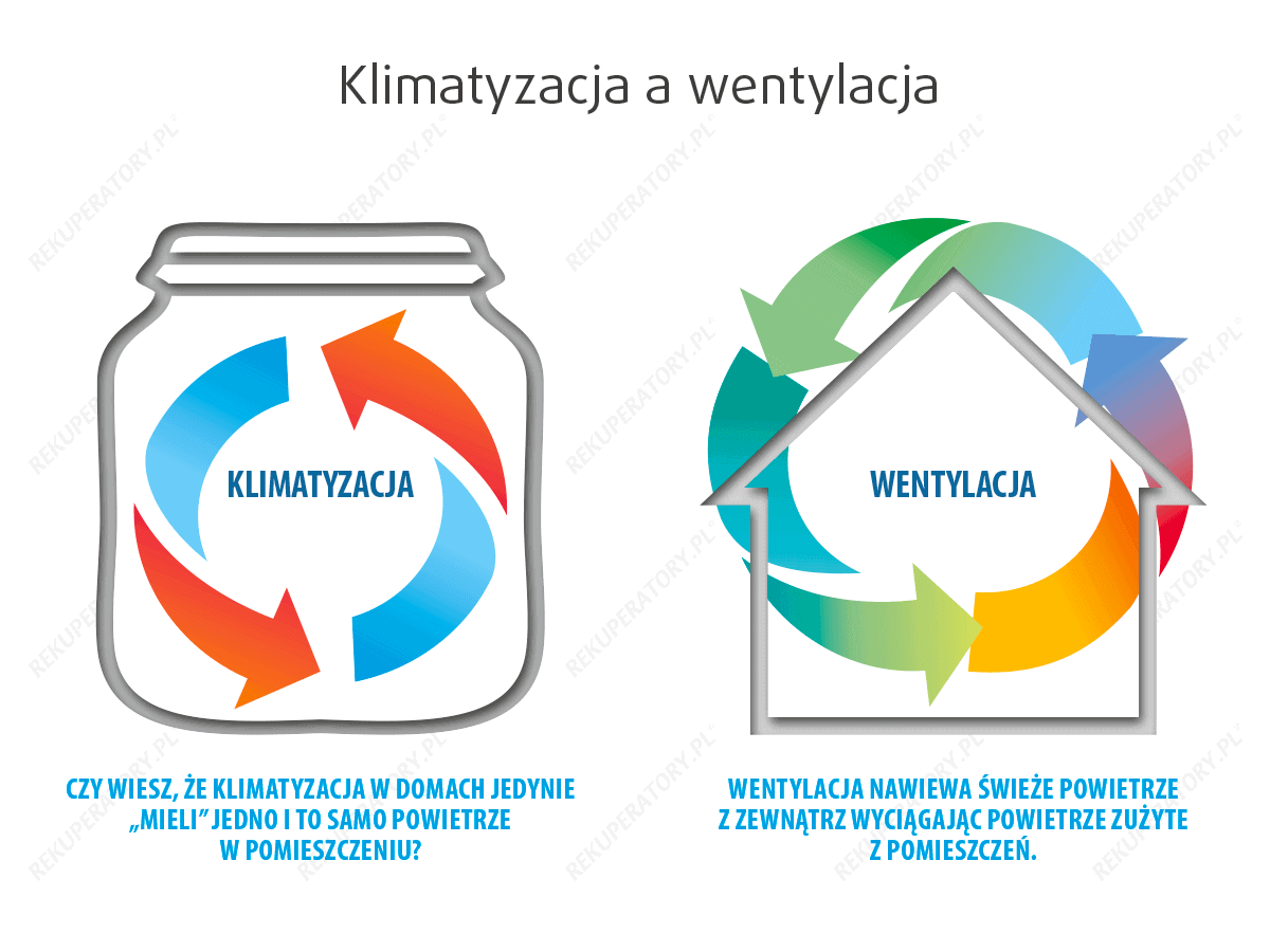 Klimatyzacja a wentylacja Klimatyzacja a wentylacja