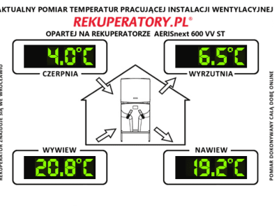    Styczeń 2022. Zima w domu z rekuperacją.