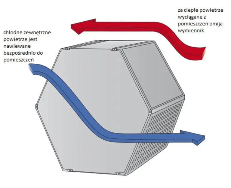 bypass w rekuperatorze