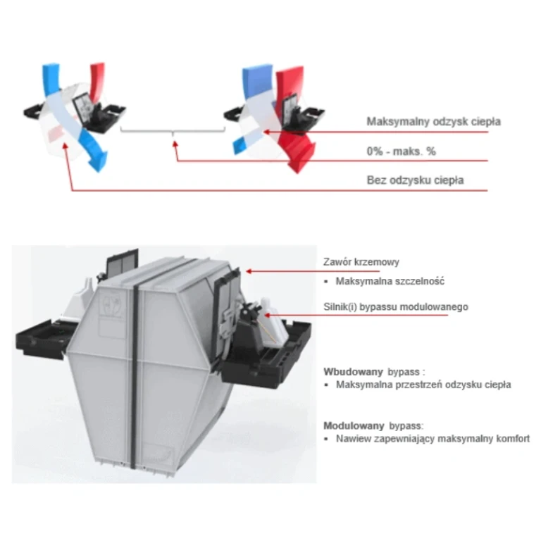 Bypass w rekuperatorze: schemat działania.